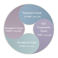 Giving Circles Giving Circles